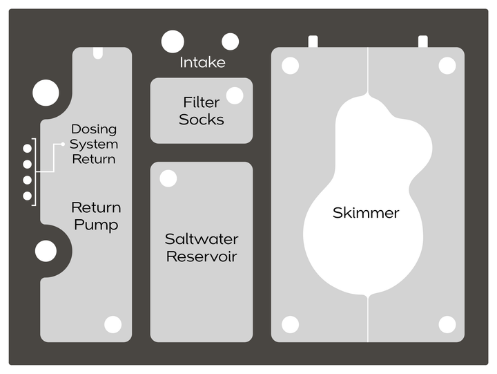 SR Aquaristik Pro Sump 150 Filtration Sump