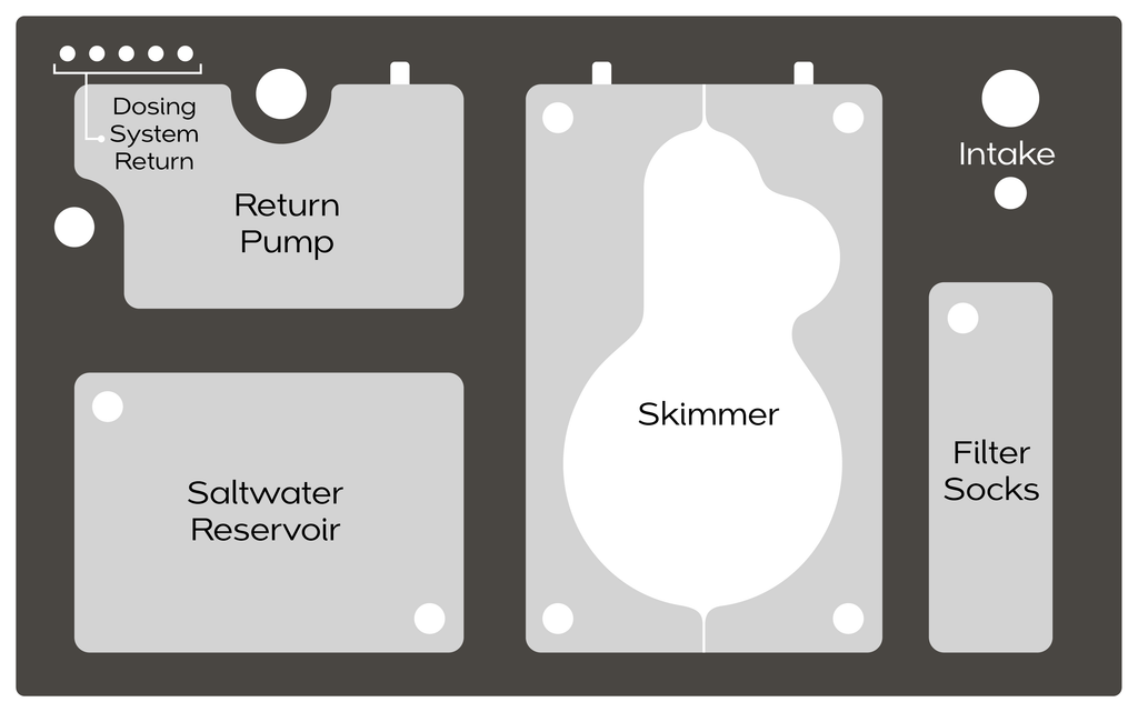 SR Aquaristik Pro Sump 400 Filtration Sump