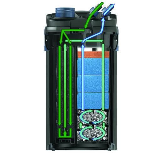 Oase BioMaster External Filters