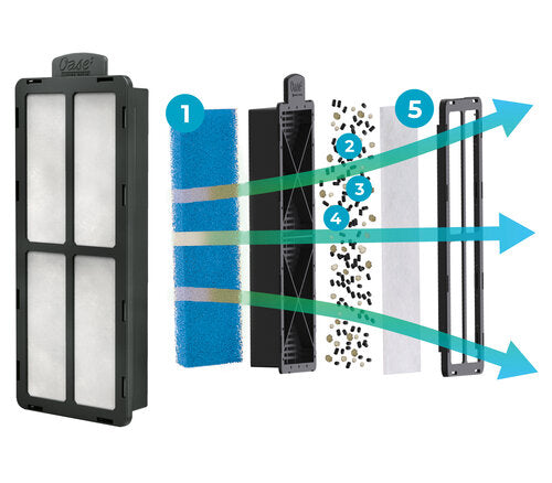 Oase BioStyle Disposable Cartridge Set