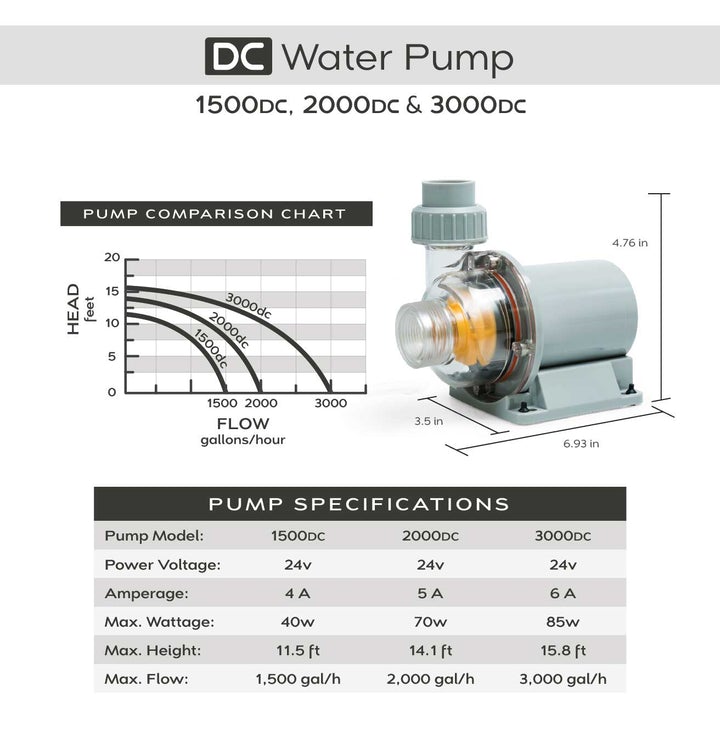 SR Aquaristik Adjustable Flow DC Water Pumps