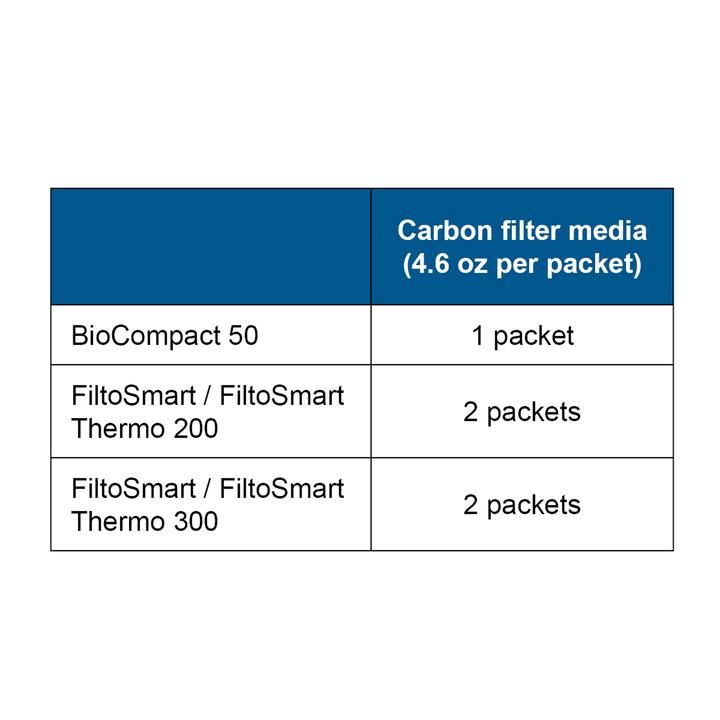 Oase Carbon Filter Media 2 Pk