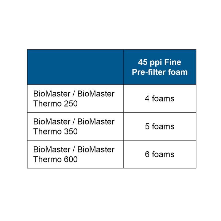 Oase BioMaster 45 ppi Pre-filter Foam Set 6 Pk