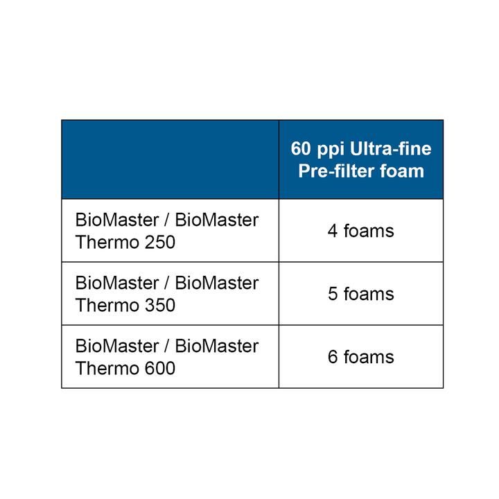 Oase BioMaster 60 ppi Pre-filter Foam Set 6 Pk