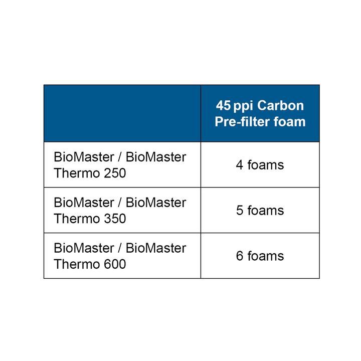 Oase BioMaster 45 ppi Carbon Pre-filter Foam Set 6 Pk
