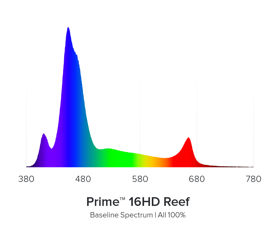 Aqua Illumination AI Prime 16HD Smart LED Reef Lighting Black