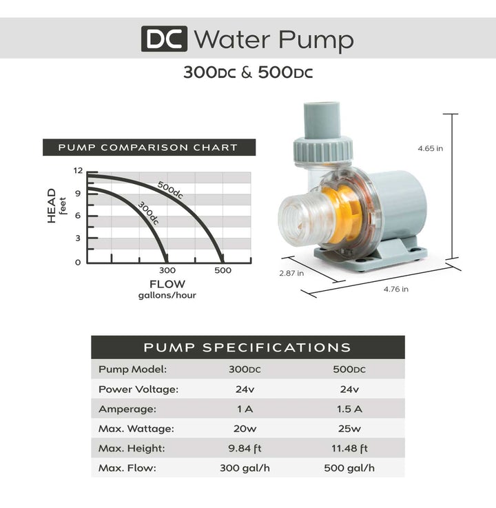 SR Aquaristik Adjustable Flow DC Water Pumps