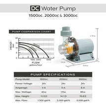 Load image into Gallery viewer, SR Aquaristik Adjustable Flow DC Water Pumps